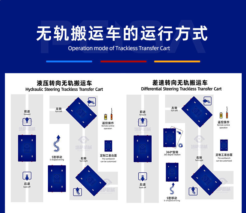 无轨电动平车_03