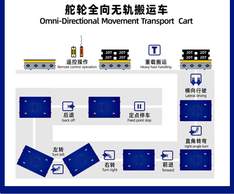 无轨电动平车_04